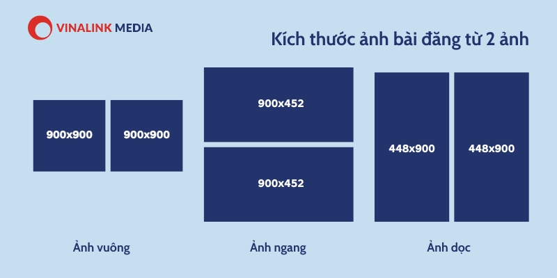 Kích thước ảnh quảng cáo facebook từ 2 ảnh